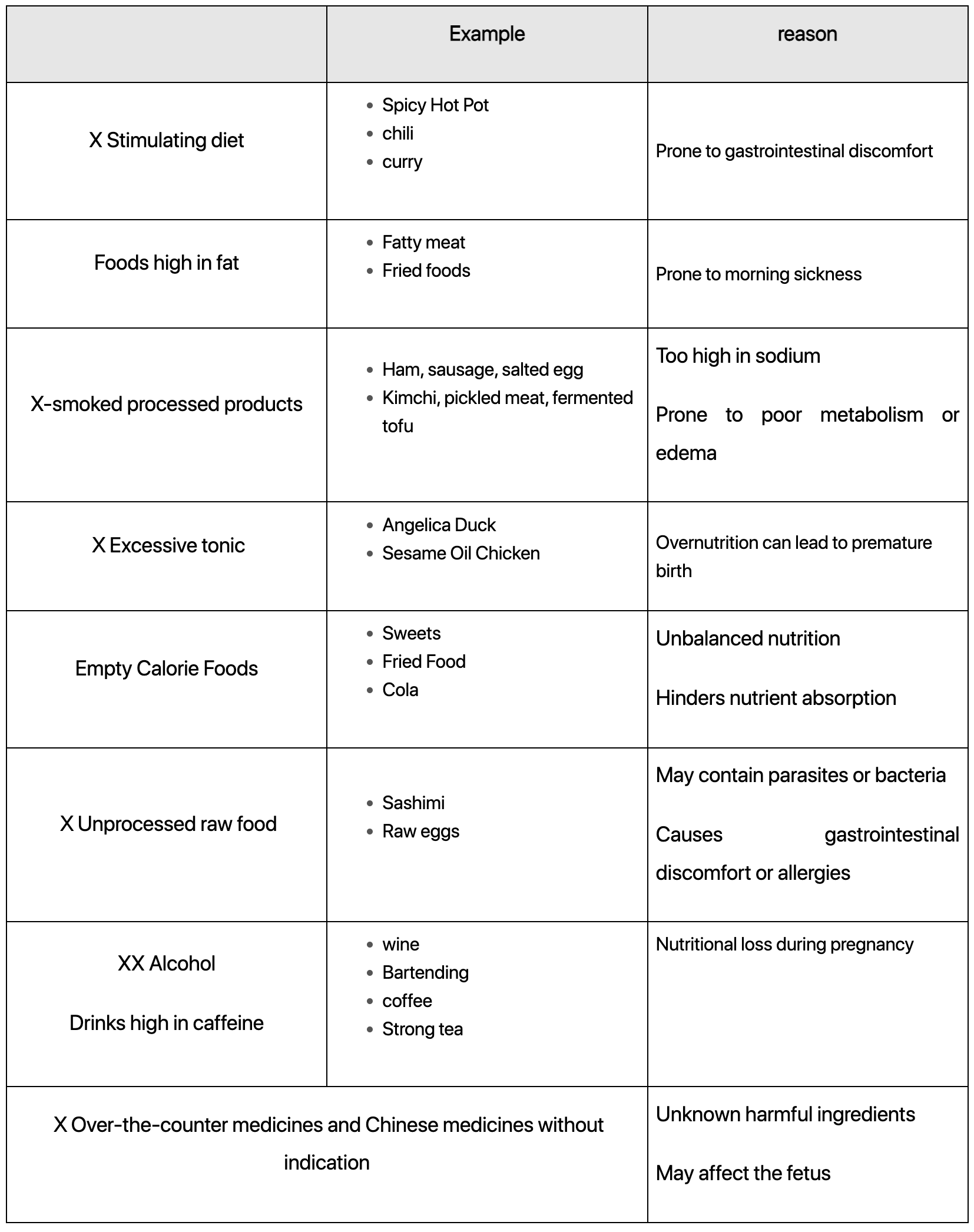 dietary taboos for pregnant women