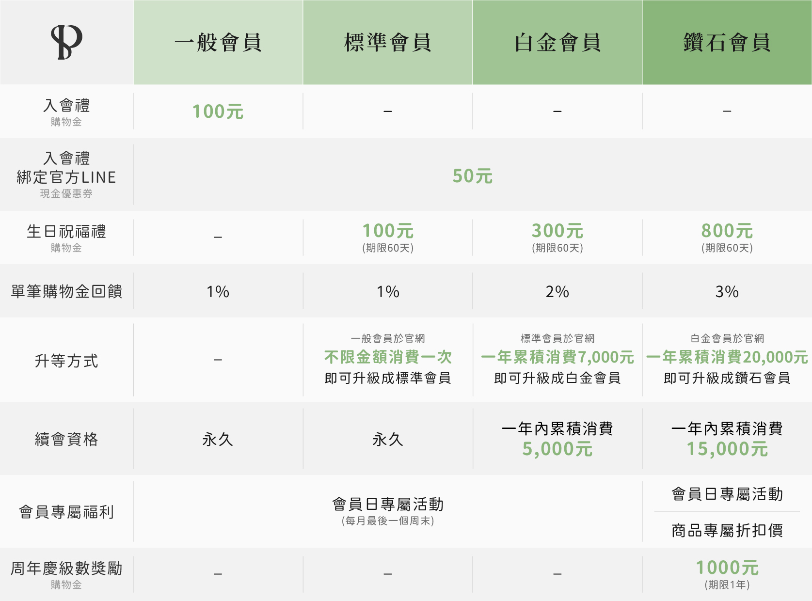 健康設計家會員福利
