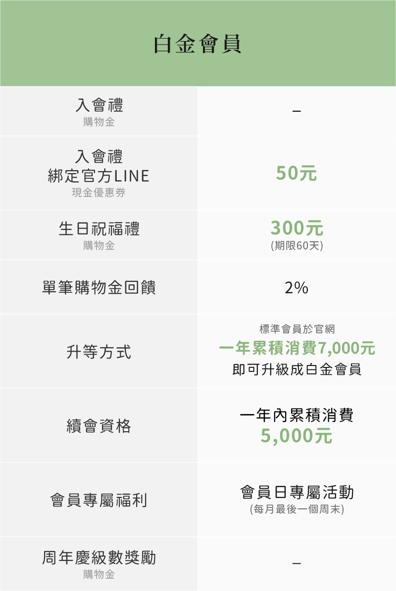 健康設計家白金會員福利