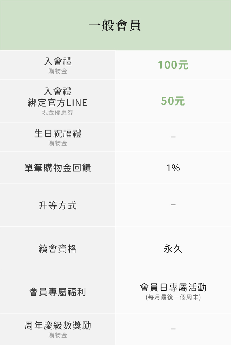 健康設計家一般會員福利