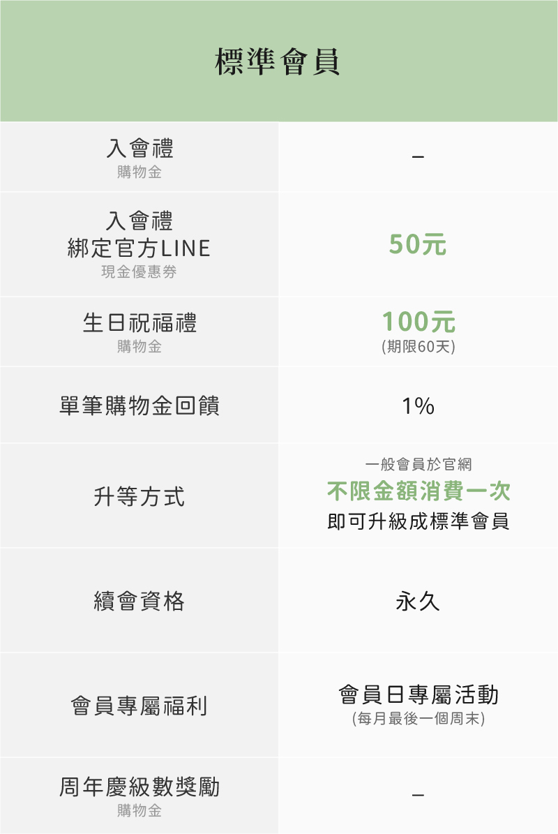 健康設計家標準會員福利
