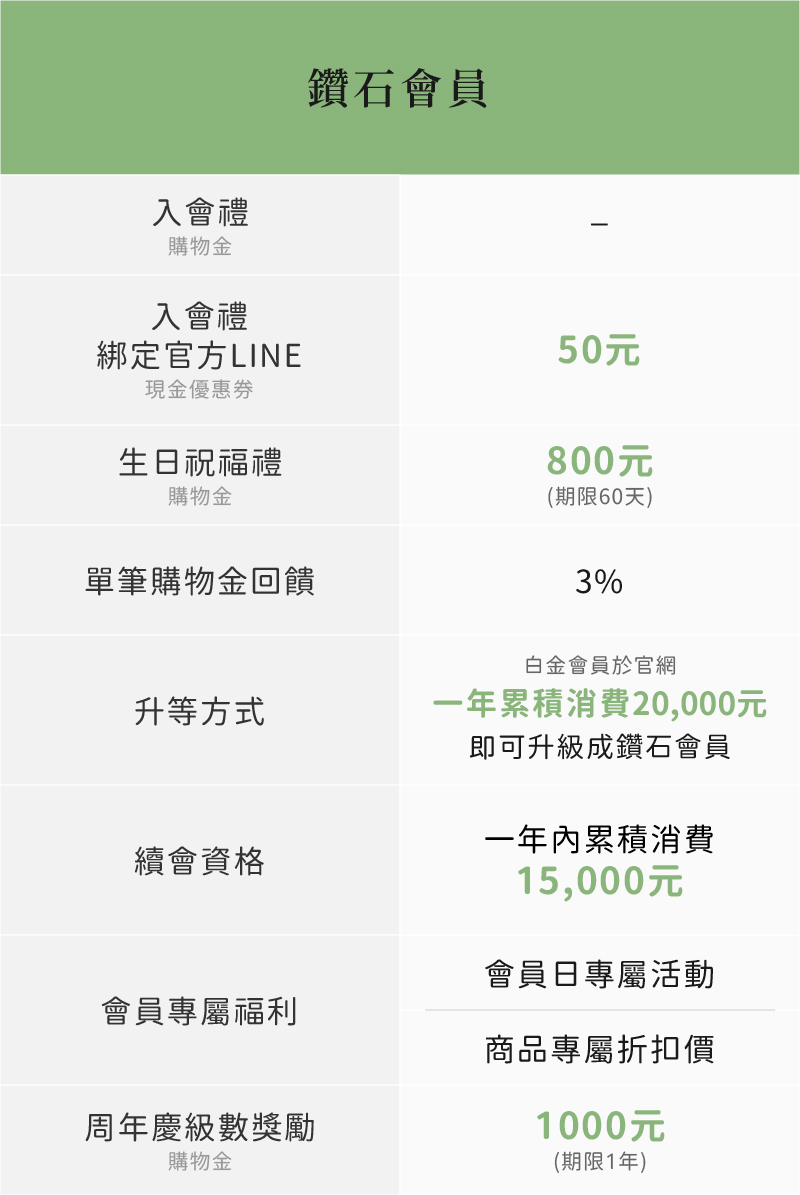 健康設計家鑽石會員福利