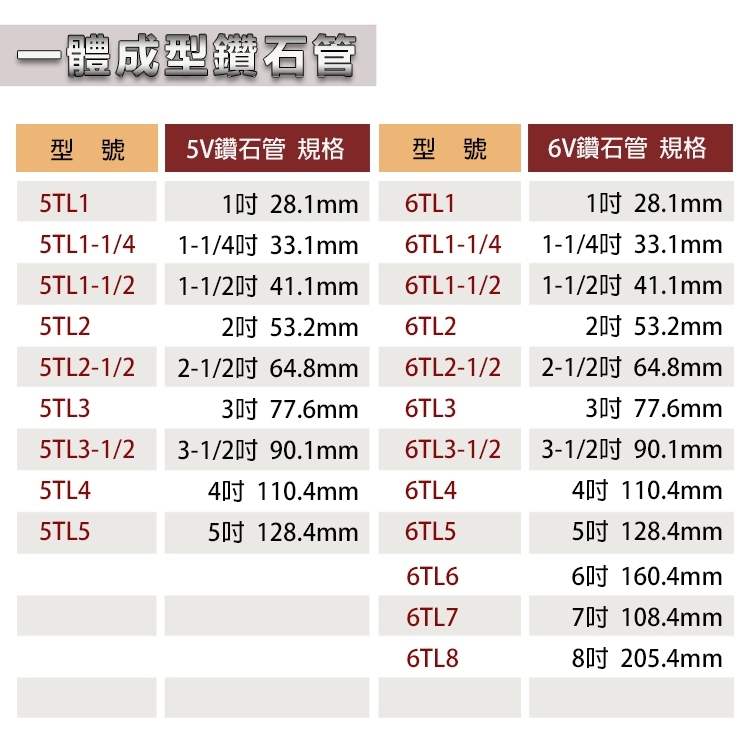 附發票｜一體成型鑽石管5V 6V｜ 1-8吋鑽石頭組 鑽石頭 鑽石洗孔刀 洗孔鑽頭 洗孔機 開孔器 洗孔