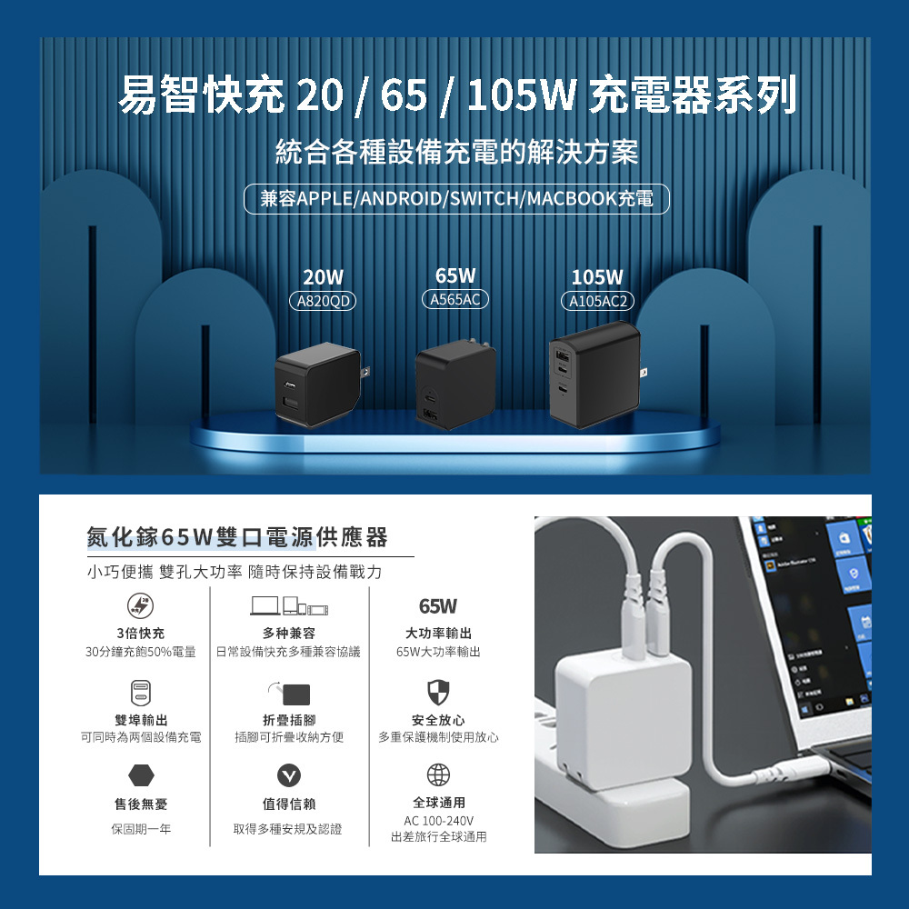 65W 氮化鎵|USB快充充電器|Type-C+USB-A(65W+12W)|易智快充