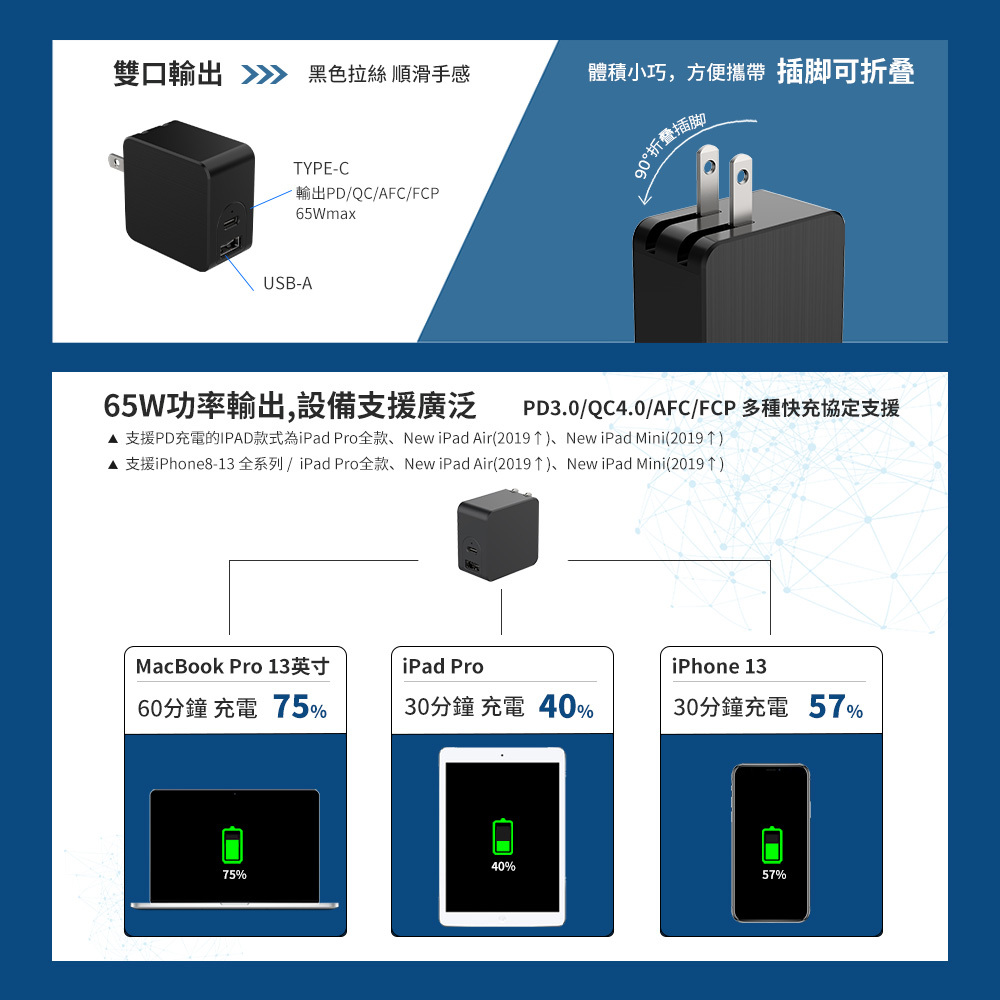 65W 氮化鎵|USB快充充電器|Type-C+USB-A(65W+12W)|易智快充
