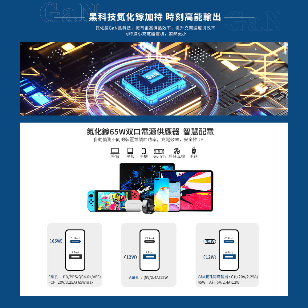 65W 氮化鎵|USB快充充電器|Type-C+USB-A(65W+12W)|易智快充