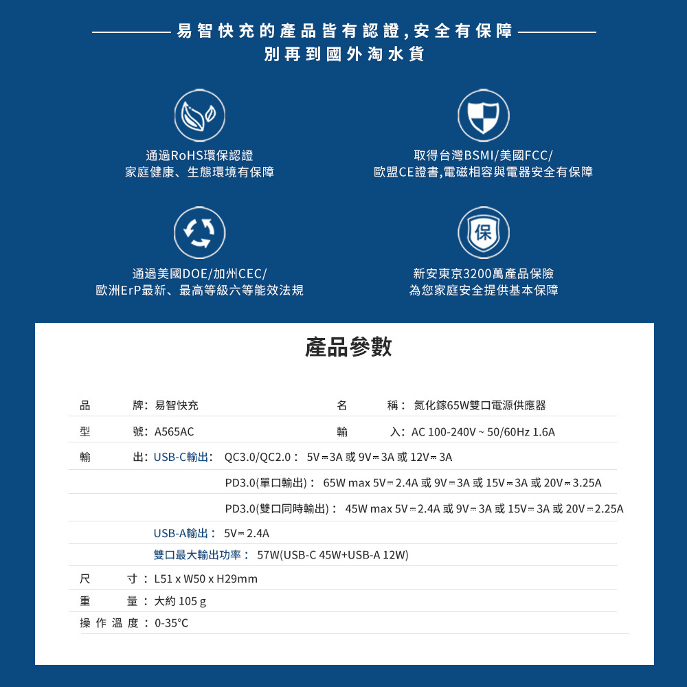 65W 氮化鎵|USB快充充電器|Type-C+USB-A(65W+12W)|易智快充