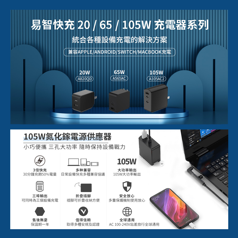105W 氮化鎵|USB快充充電器|雙Type-C+USB-A(100W+20W+12W)|台灣筆電手機推薦|易智快充