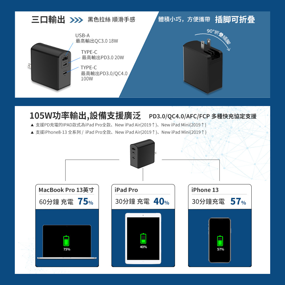 105W 氮化鎵|USB快充充電器|雙Type-C+USB-A(100W+20W+12W)|台灣筆電手機推薦|易智快充