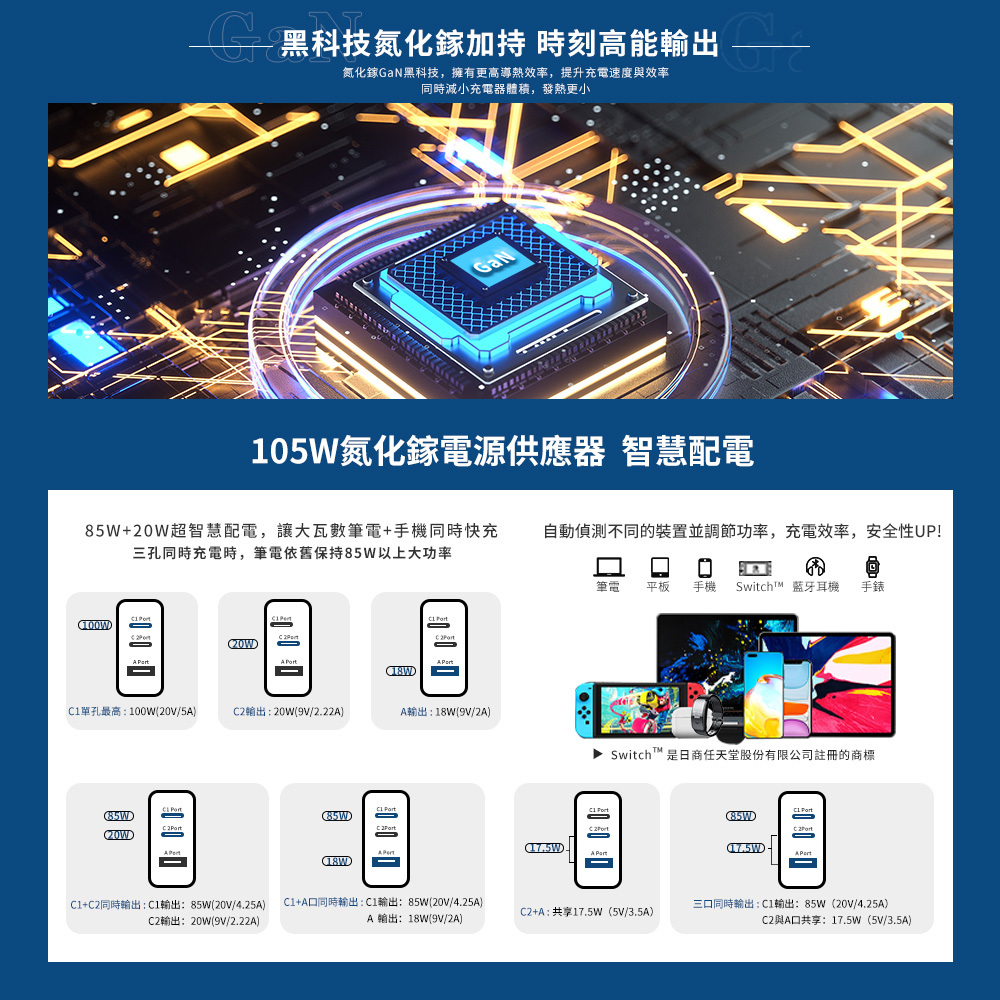 105W 氮化鎵|USB快充充電器|雙Type-C+USB-A(100W+20W+12W)|台灣筆電手機推薦|易智快充