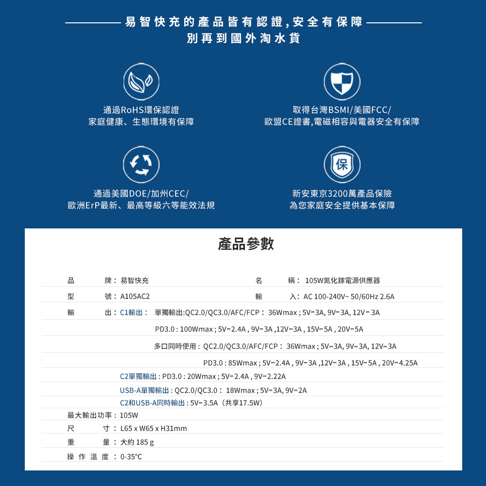 105W 氮化鎵|USB快充充電器|雙Type-C+USB-A(100W+20W+12W)|台灣筆電手機推薦|易智快充