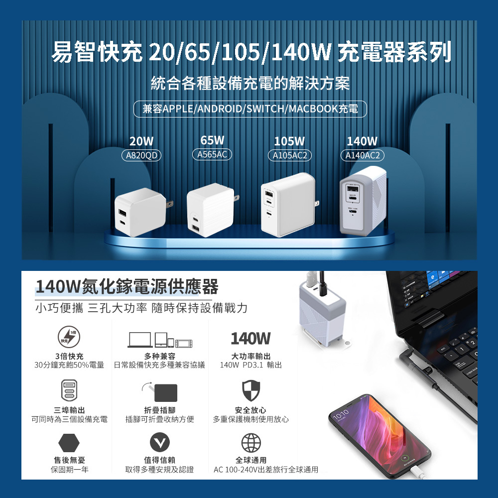 140W 氮化鎵|USB快充充電器|雙Type-C+USB-A(140W+30W+30W)|台灣筆電手機推薦|易智快充