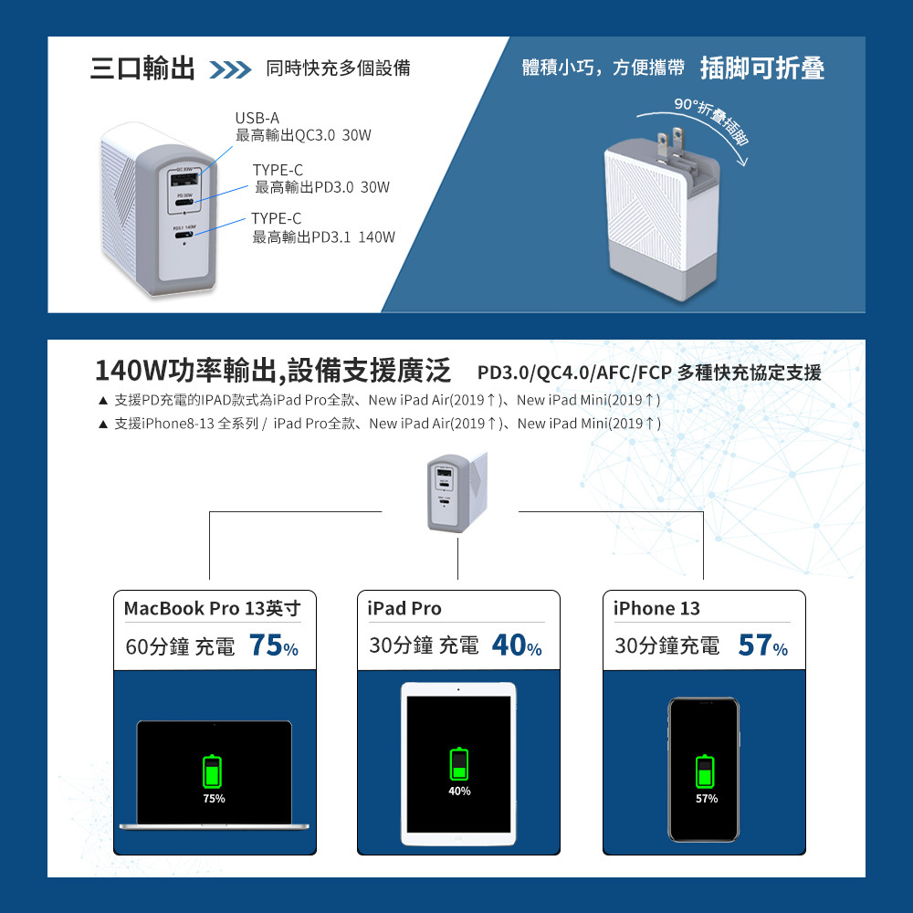 140W 氮化鎵|USB快充充電器|雙Type-C+USB-A(140W+30W+30W)|台灣筆電手機推薦|易智快充