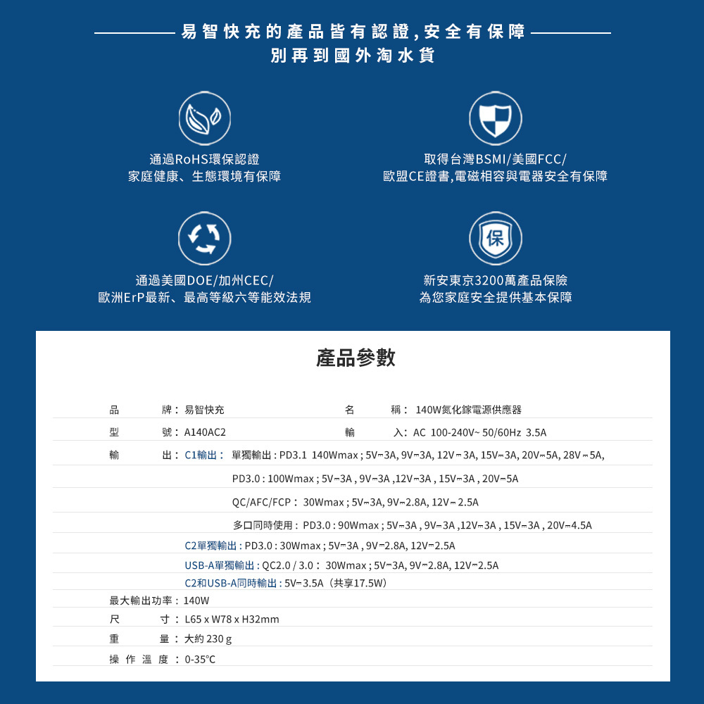 140W 氮化鎵|USB快充充電器|雙Type-C+USB-A(140W+30W+30W)|台灣筆電手機推薦|易智快充
