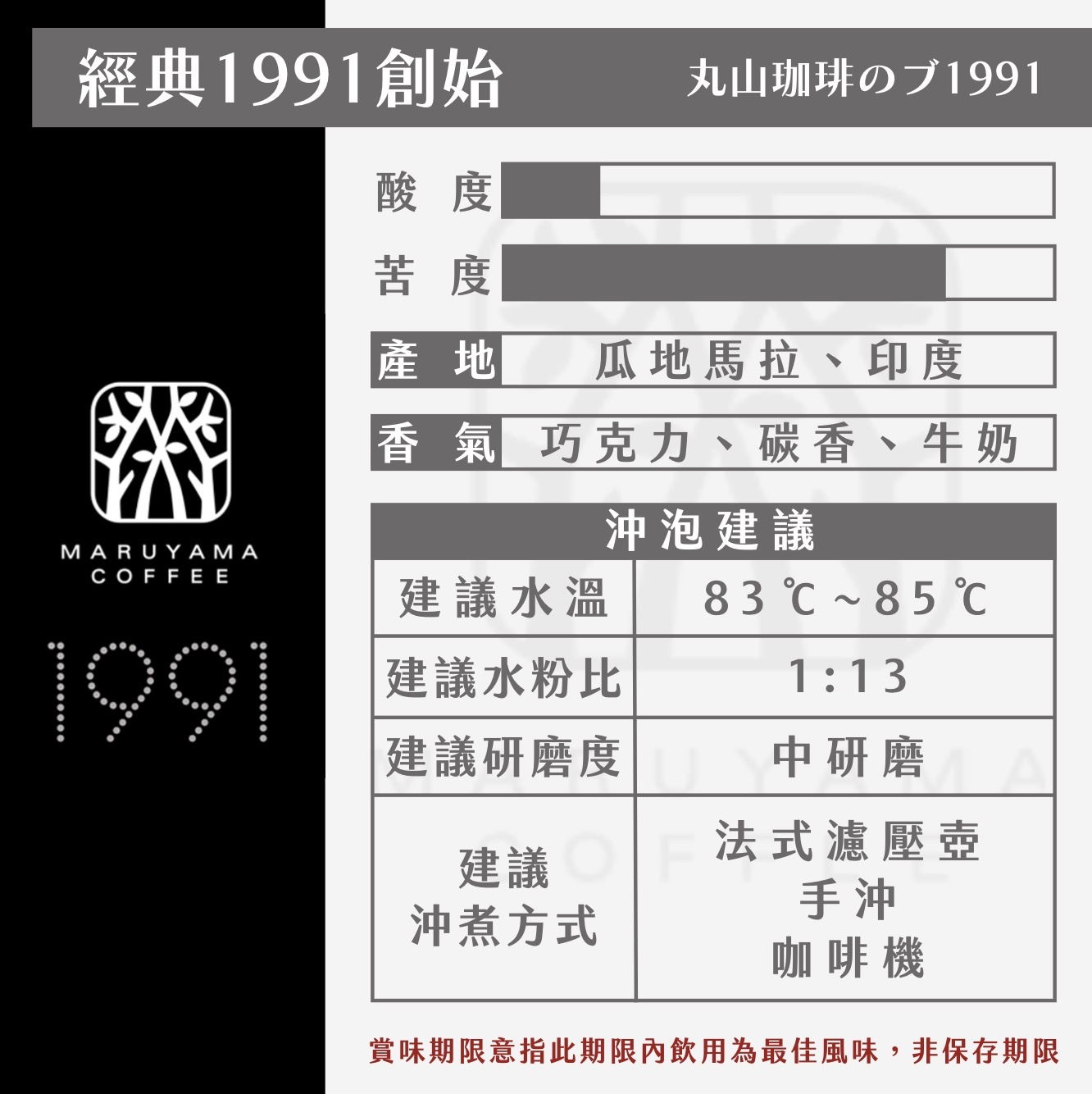 【即將抵台】𝗠𝗮𝗿𝘂𝘆𝗮𝗺𝗮丸山咖啡 經典1991創始咖啡豆