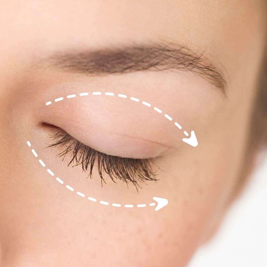 因為眼周肌膚相當細緻，按摩時用無名指腹在上下眼眶以輕輕「點壓」的方式由內往外按摩，施力方式要垂直向下，避免拉扯。