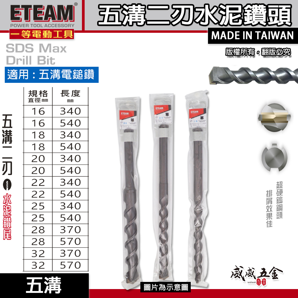 ETEAM 一等｜16-32mm 五溝二刃水泥鑽頭 五溝水泥鑽尾 五溝電鎚鑽用超硬鎢鋼頭鑽頭｜SDS MAX