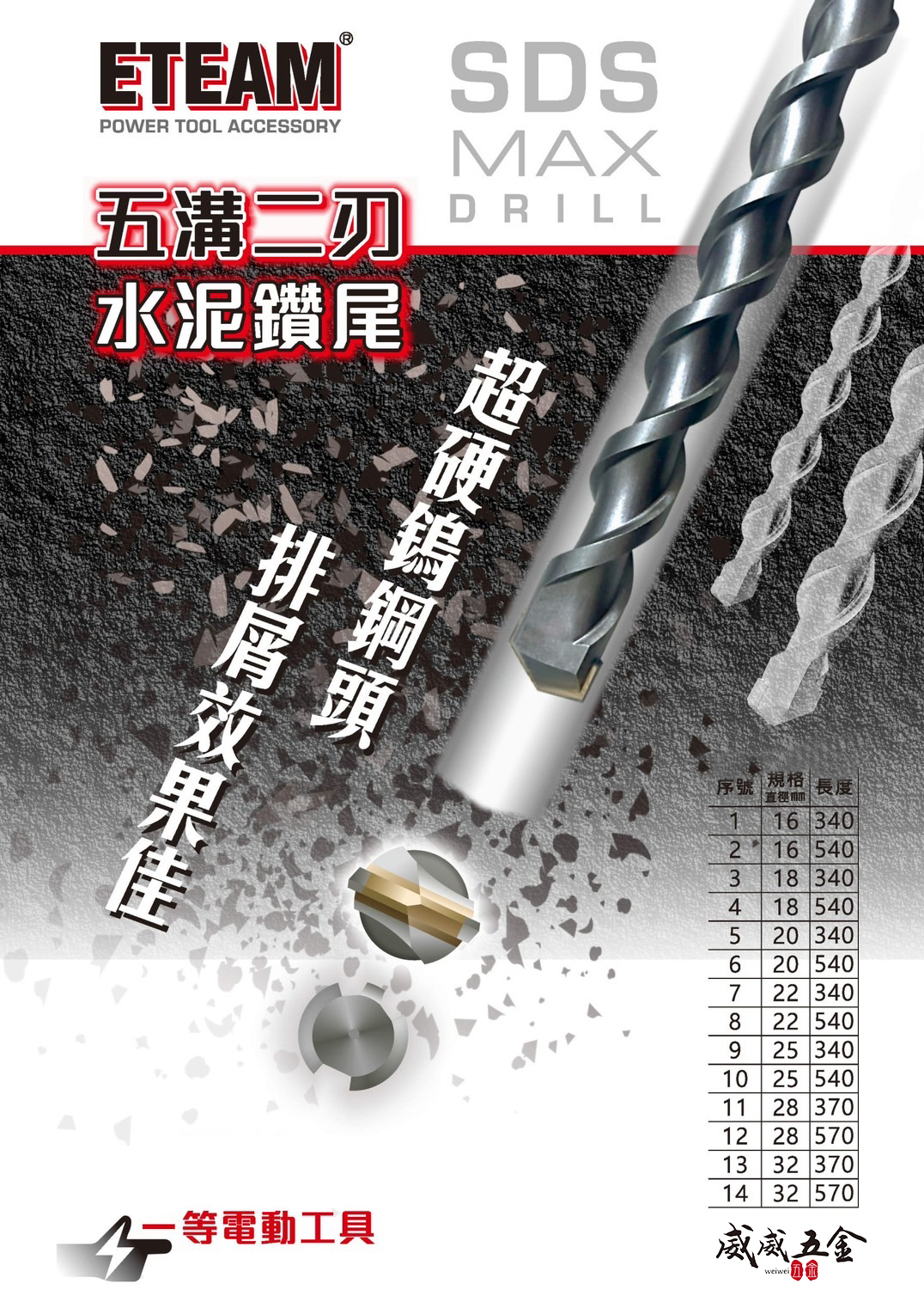 ETEAM 一等｜16-32mm 五溝二刃水泥鑽頭 五溝水泥鑽尾 五溝電鎚鑽用超硬鎢鋼頭鑽頭｜SDS MAX