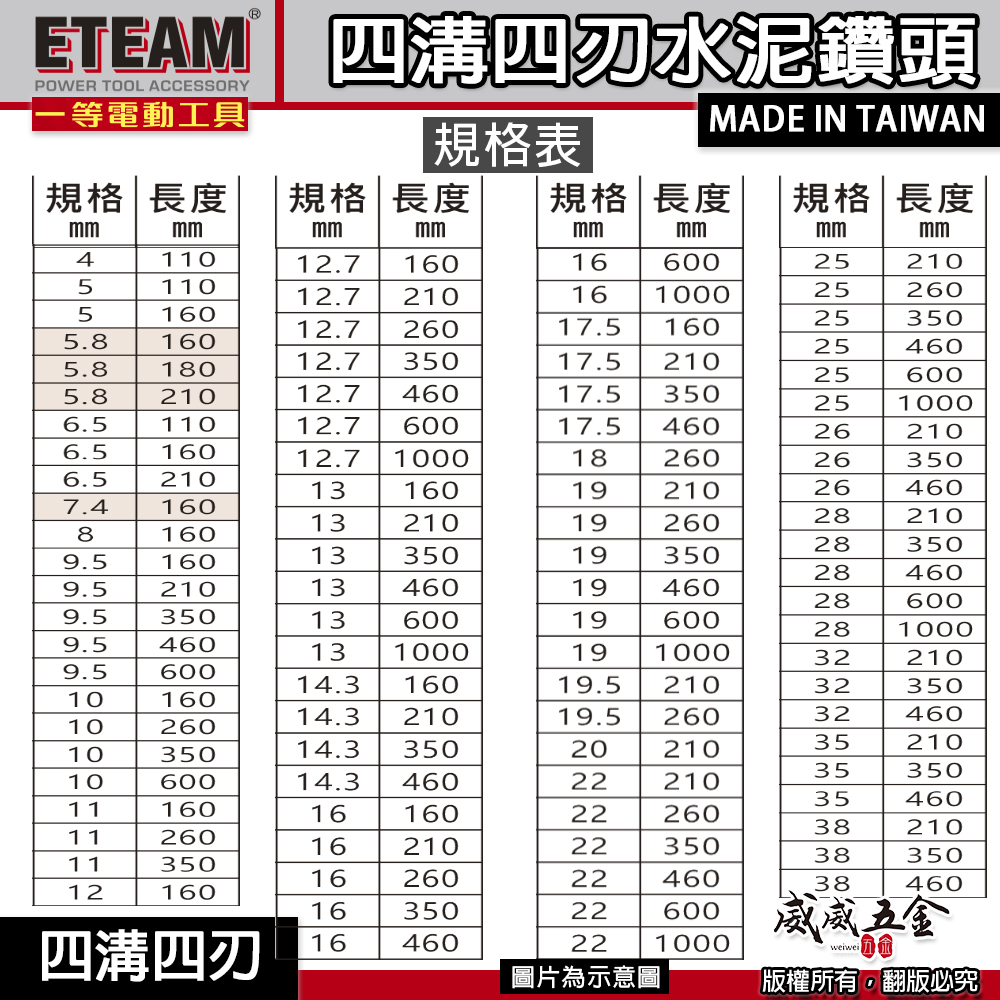 ETEAM 一等｜5.8mm｜SDS 鑽兼鎖用四溝四刃水泥鑽頭 四溝4刃水泥鑽尾 免出力電鑽用四溝鑽｜台灣製