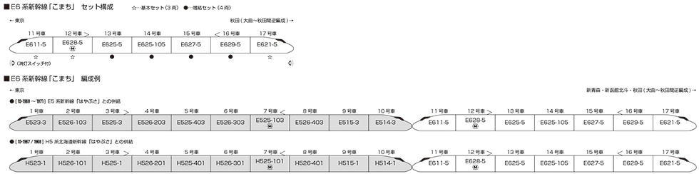 Kato 10-1973 N規 E6系新幹線 小町號 3輛.基本