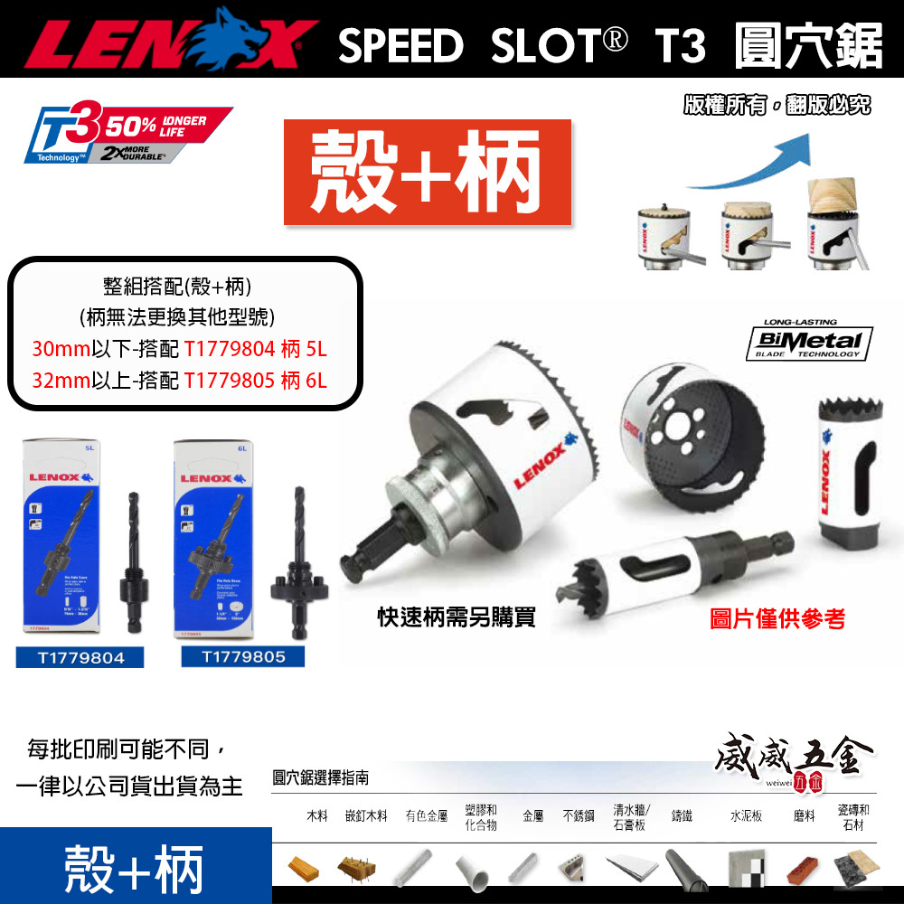 LENOX 美國 狼牌｜單買殼或者搭整組 14-152mm 規格可選｜開孔T3系列圓穴鑽 雙金屬圓穴鋸 鑽尾木工白鐵不鏽鋼用鑽頭