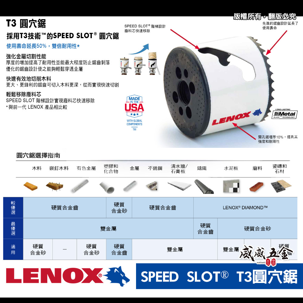 美國 LENOX 狼牌｜整組｜雙金屬 附柄圓穴鋸 替換式鑽頭 鑽尾｜雙金屬圓穴鋸 9件組｜30807700G ｜ T30807-700G