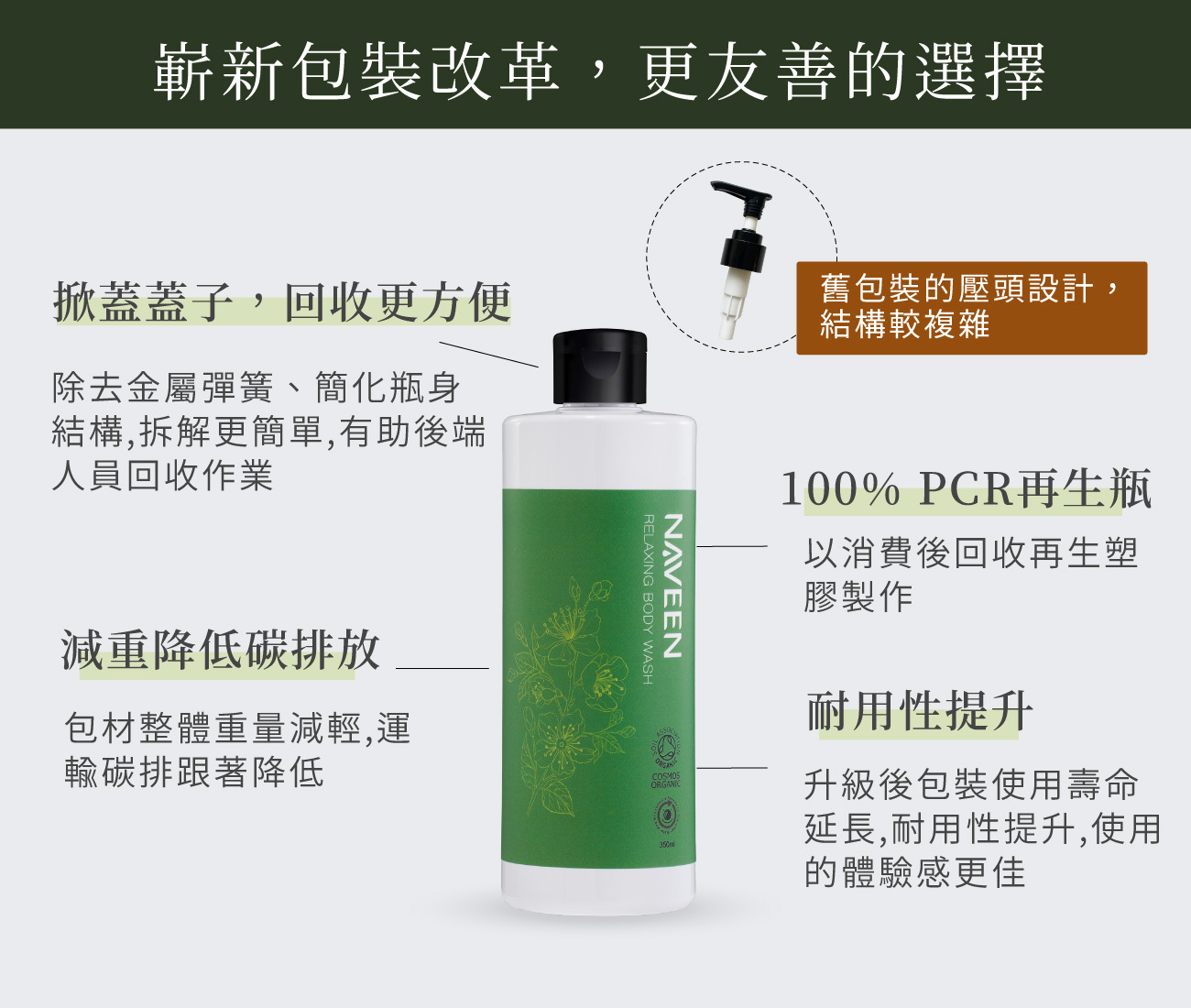 包裝改革友善的選擇