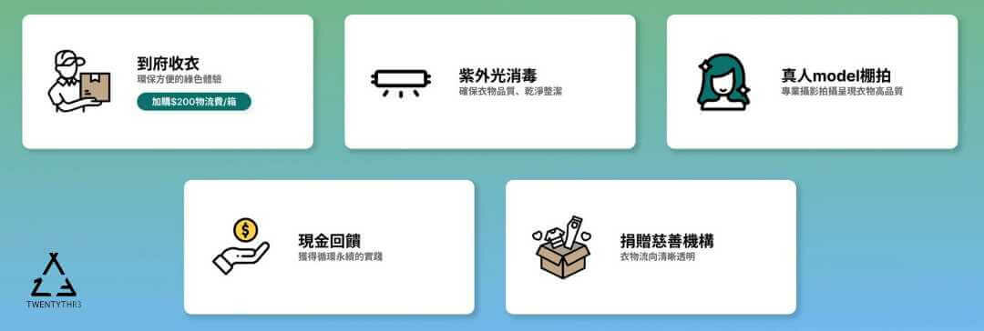 舊衣回收換現金