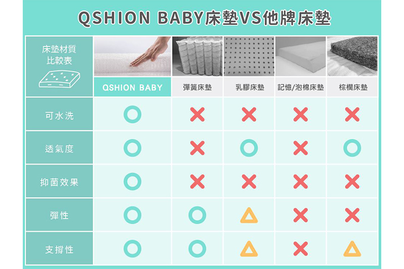 嬰兒床墊材質比較表