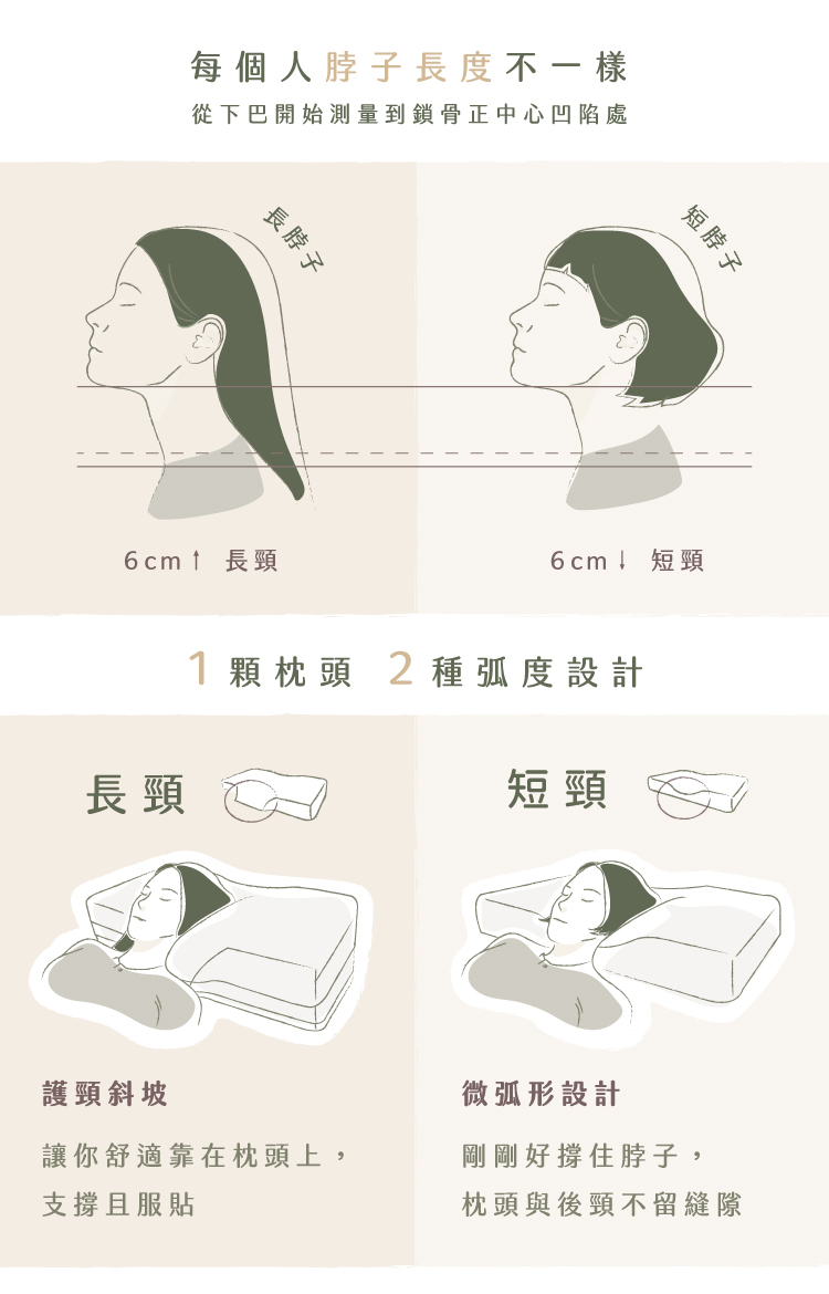 【LOVEFU 大島レミアン】月眠り枕 - 何十個も買ったけど、最初のものほど良くない - 枕・クッション - コットン・麻 ホワイト