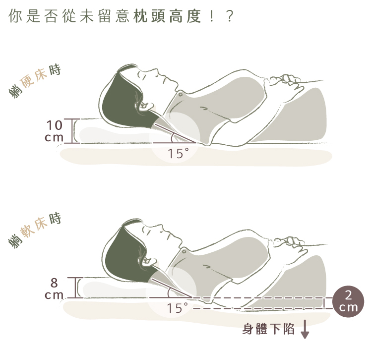 【LOVEFU 大島レミアン】月眠り枕 - 何十個も買ったけど、最初のものほど良くない - 枕・クッション - コットン・麻 ホワイト