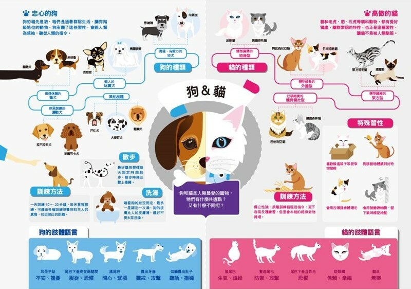 漫畫大英百科【生物地科7】：寵物家禽家畜