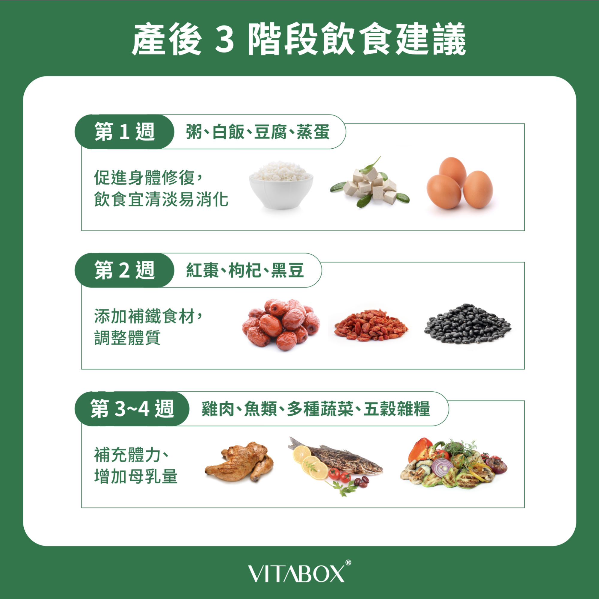 產後可以吃什麼？VITABOX® 營養師分享坐月子 3 階段飲食菜單