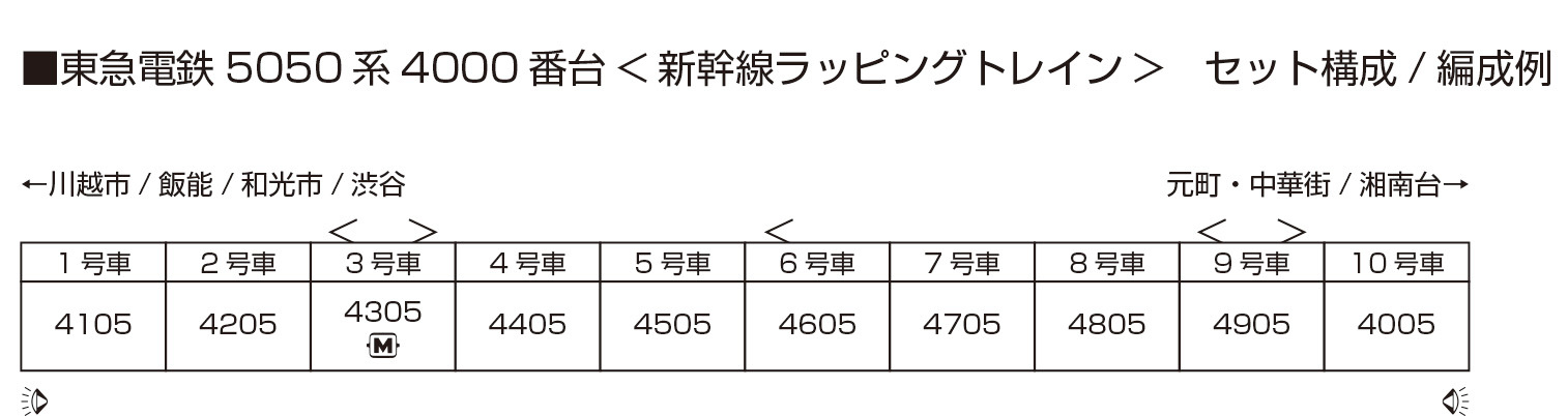 KATO 10-2043 N規 特別企劃品 東急電鐵5050系4000番台<新幹線塗裝列車> 10輛