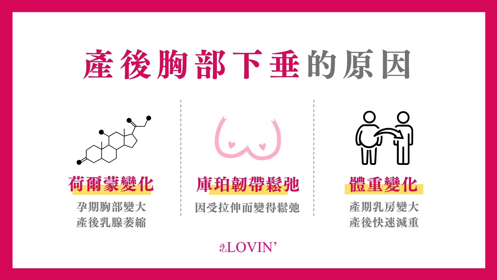 產後下垂的原因