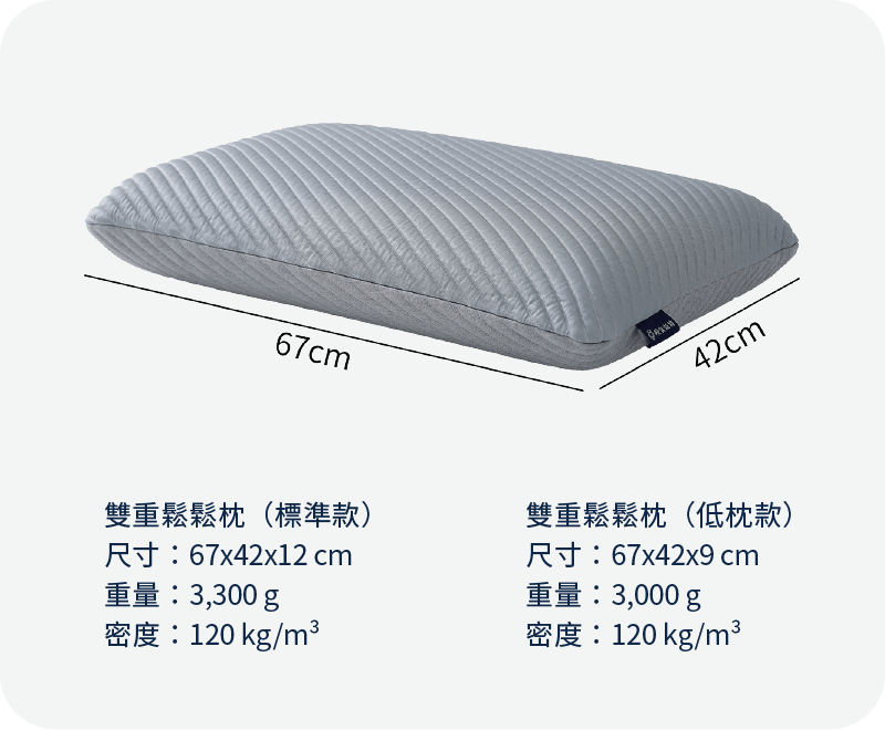 晚安奈特 雙重鬆鬆枕 規格尺寸