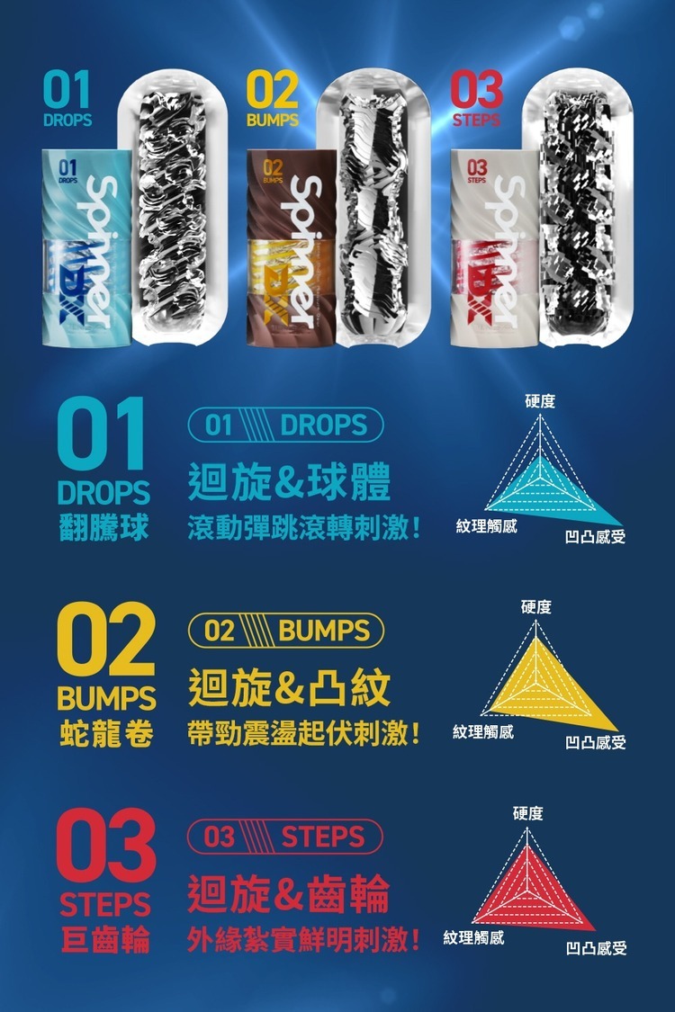 TENGA SPINNER DX 01~03 極上迴旋杯