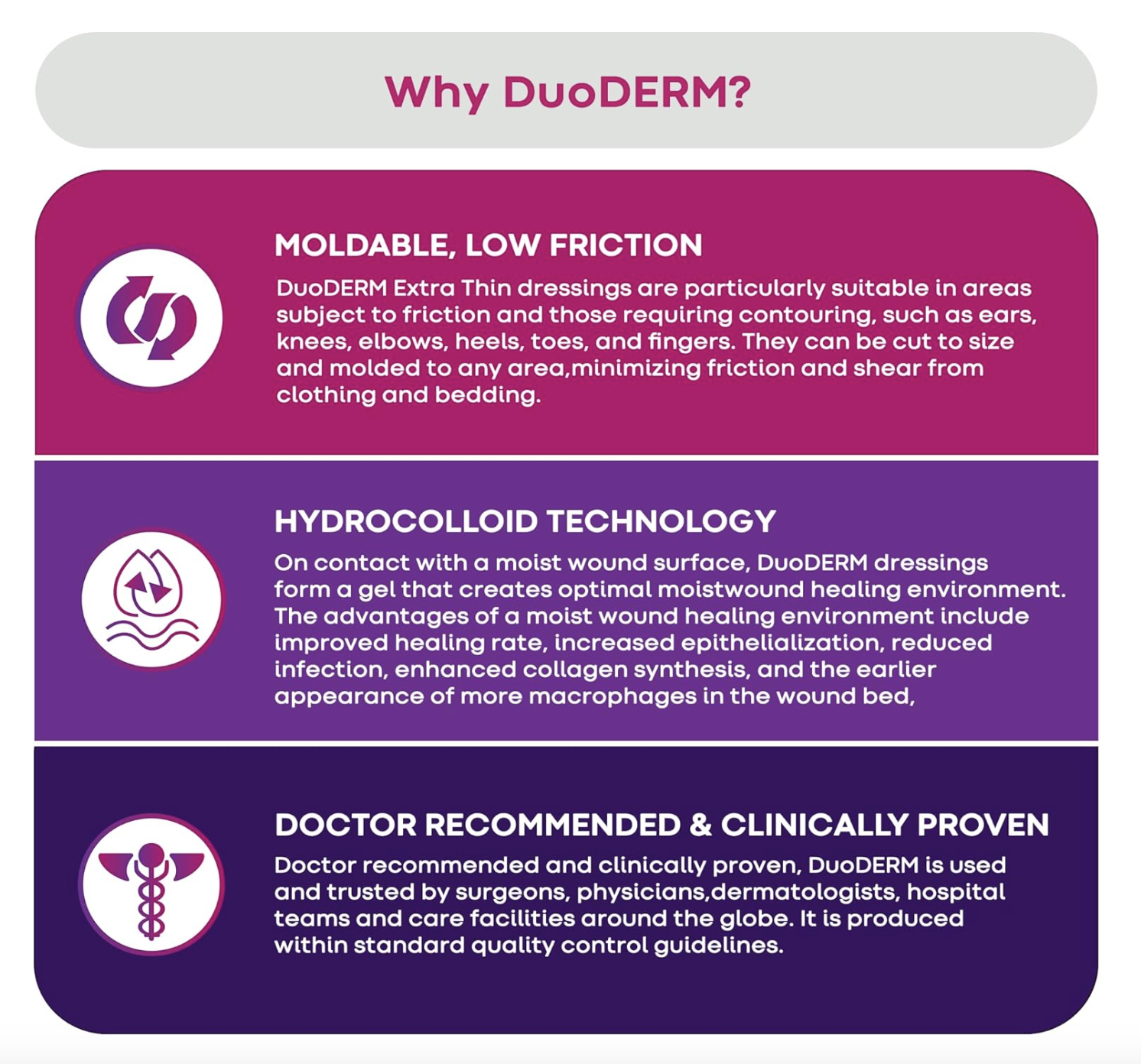 Duoderm Extra Thin 超薄型親水性敷料(豬油膏)