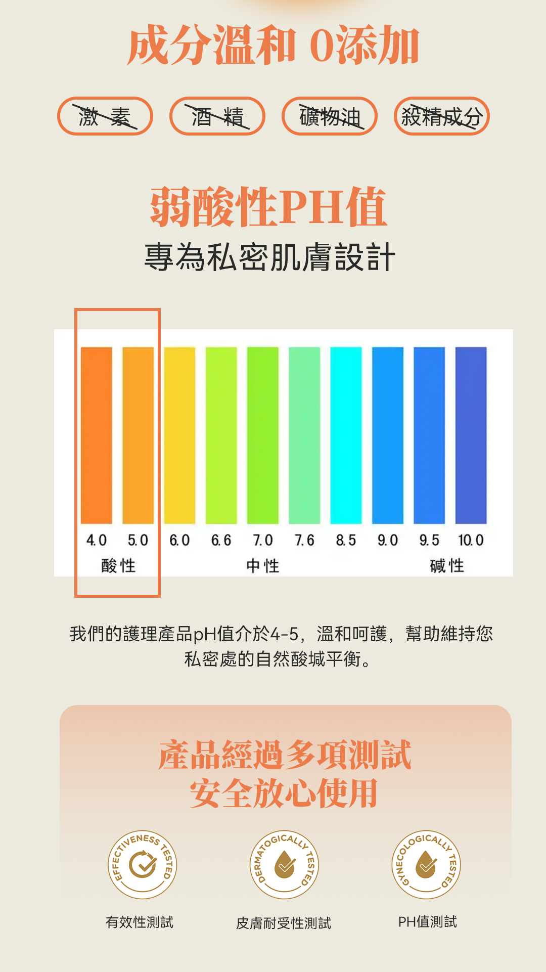 成分溫和 添加激素酒精礦物油殺精成分弱酸性PH值專為私密肌膚設計4.0 5.0 6.0 6.6 7.0 7.6   9.5 10.0碱性酸性中性我們的護理產品pH值介於4-5,溫和呵護,幫助維持您私密處的自然酸堿平衡。EFFECTI產品經過多項測試安全放心使用LLYTESTEDTESTED有效性測試皮膚耐受性測試PH值測試