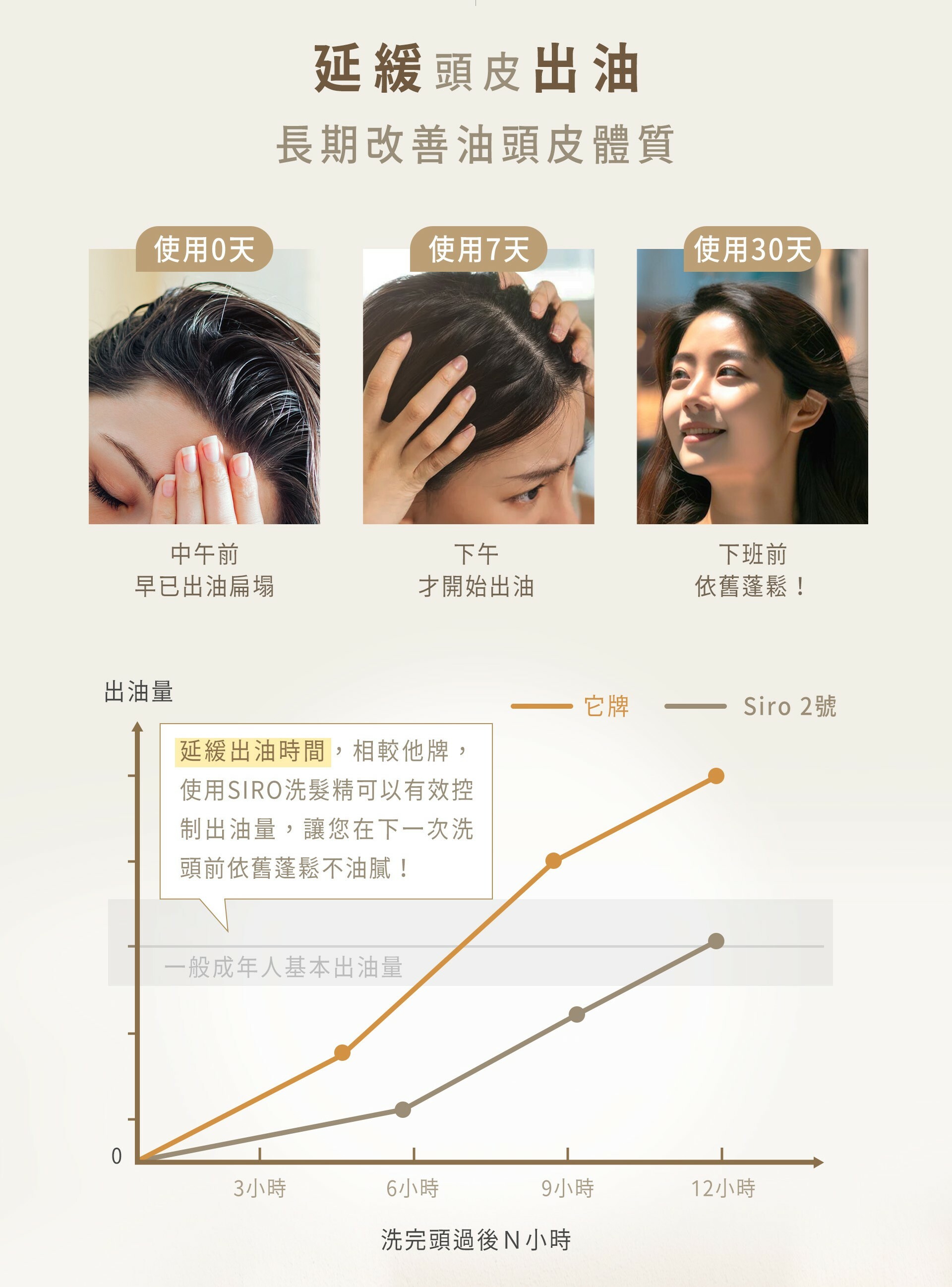 延緩頭皮出油