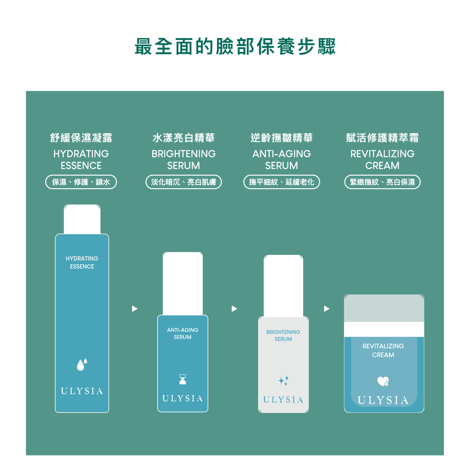 最全面的臉部保養步驟