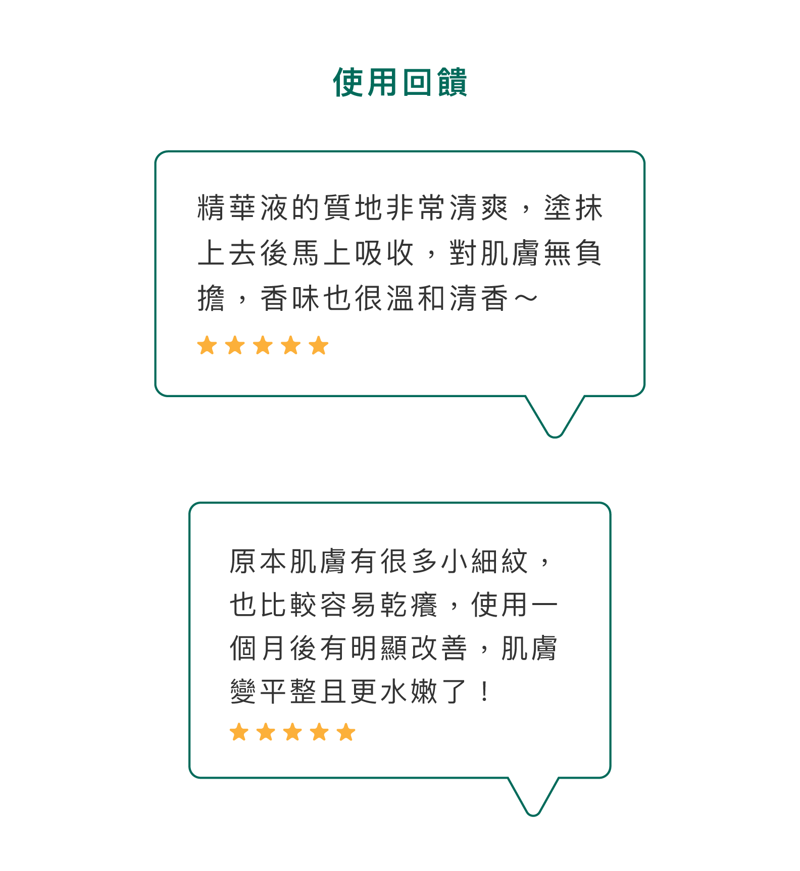 使用回饋:精華液的質地非常清爽，塗抹上去後馬上吸收，對肌膚無負擔，香味也很溫和清香～原本肌膚有很多小細紋，也比較容易乾癢，使用一個月後有明顯改善，肌膚變平整且更水嫩了！