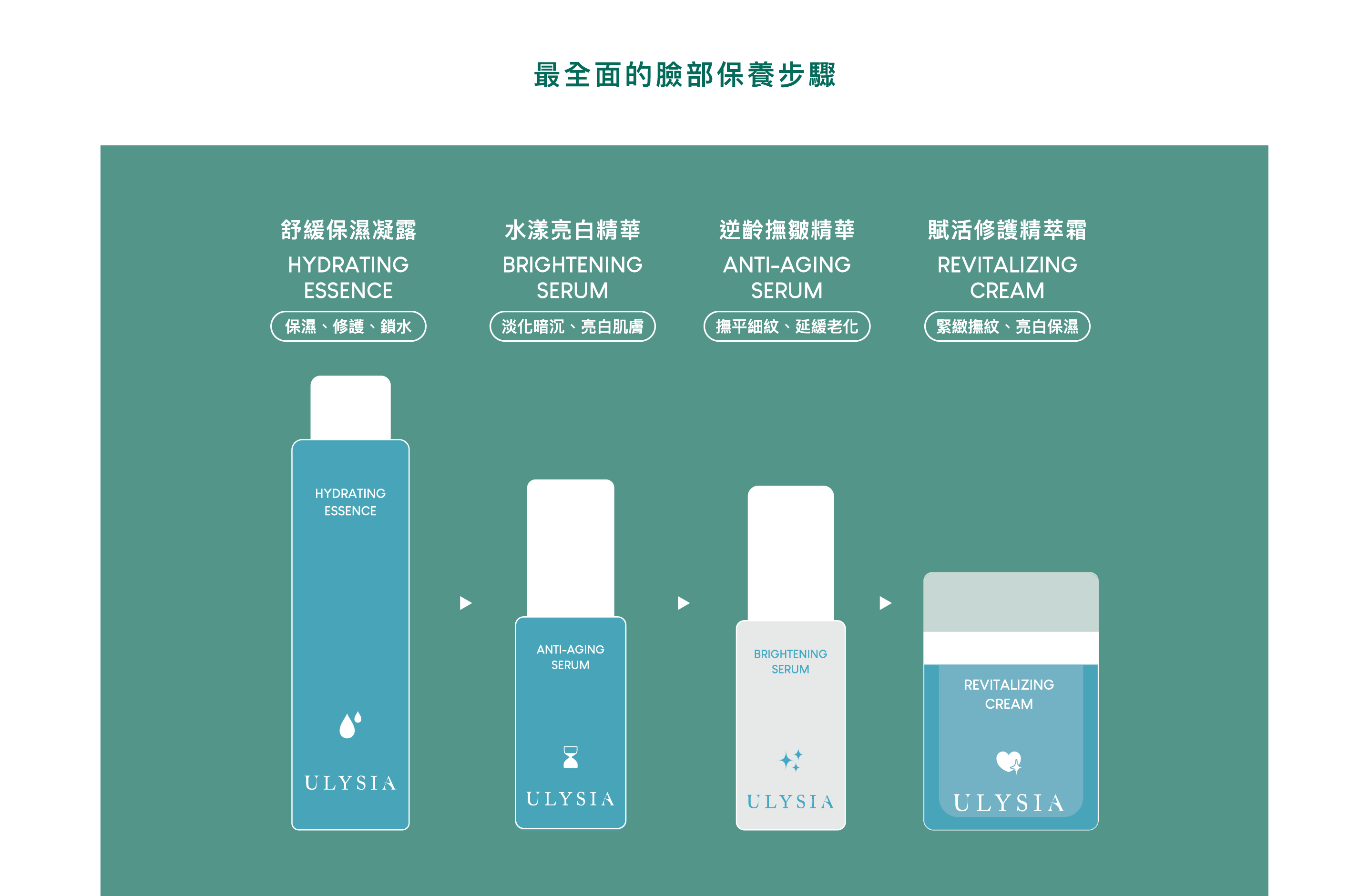 最全面的臉部保養步驟