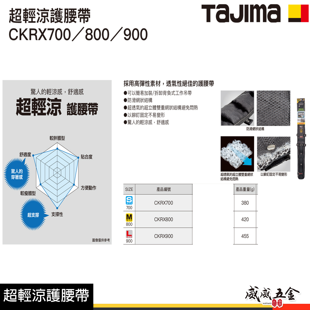 日本 TAJIMA 田島｜超輕涼護腰 護腰帶｜需另買S腰帶｜CKRX700｜CKRX800｜CKRX900