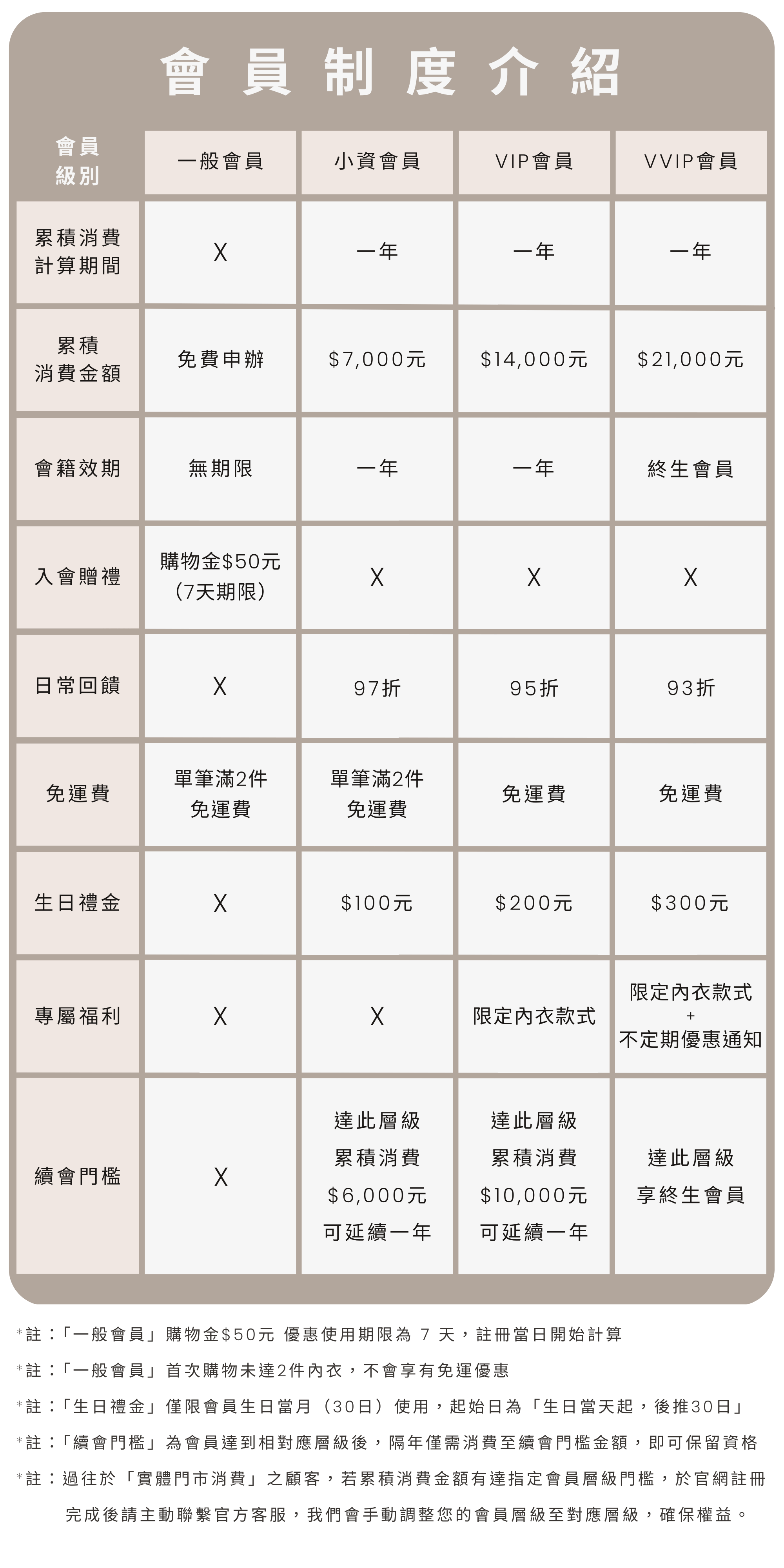 佳瑪大罩杯內衣會員制度介紹