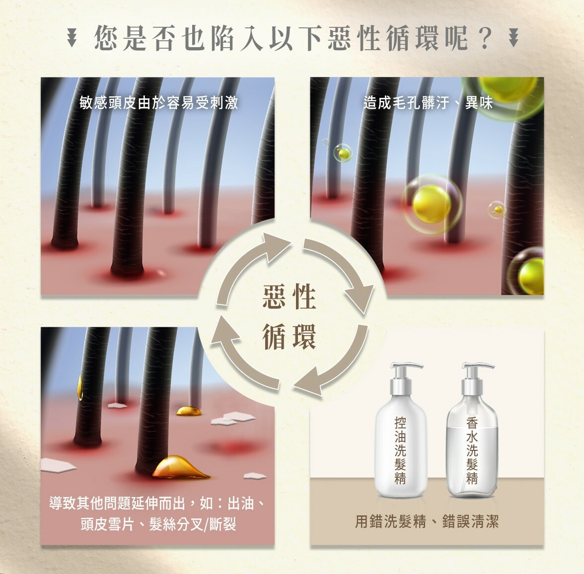 惡性循環