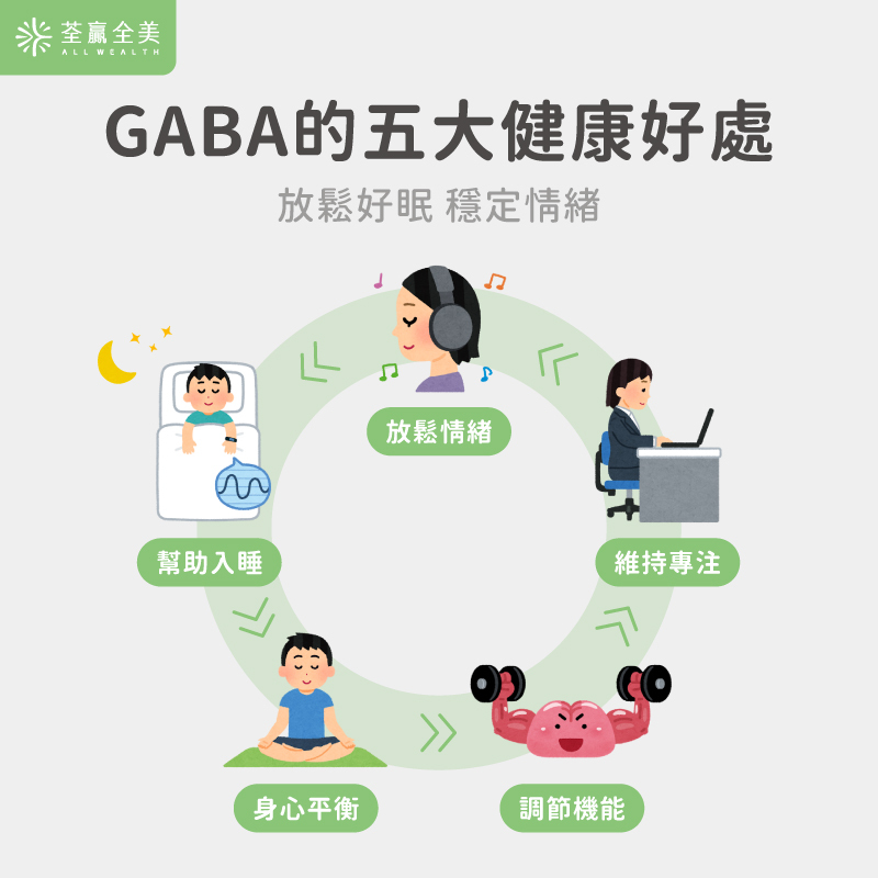 gaba