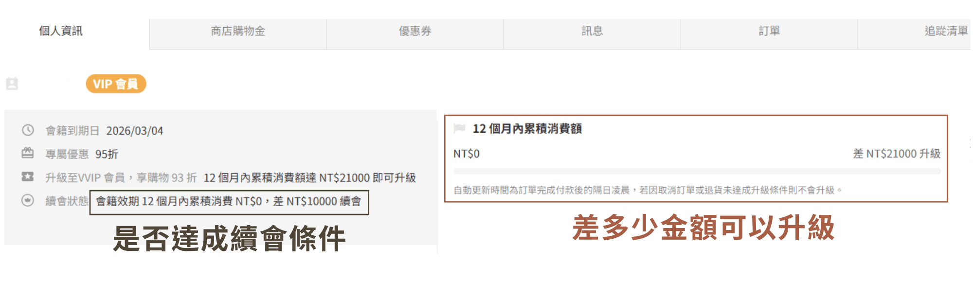 個人資訊頁面查看升級與延續條件