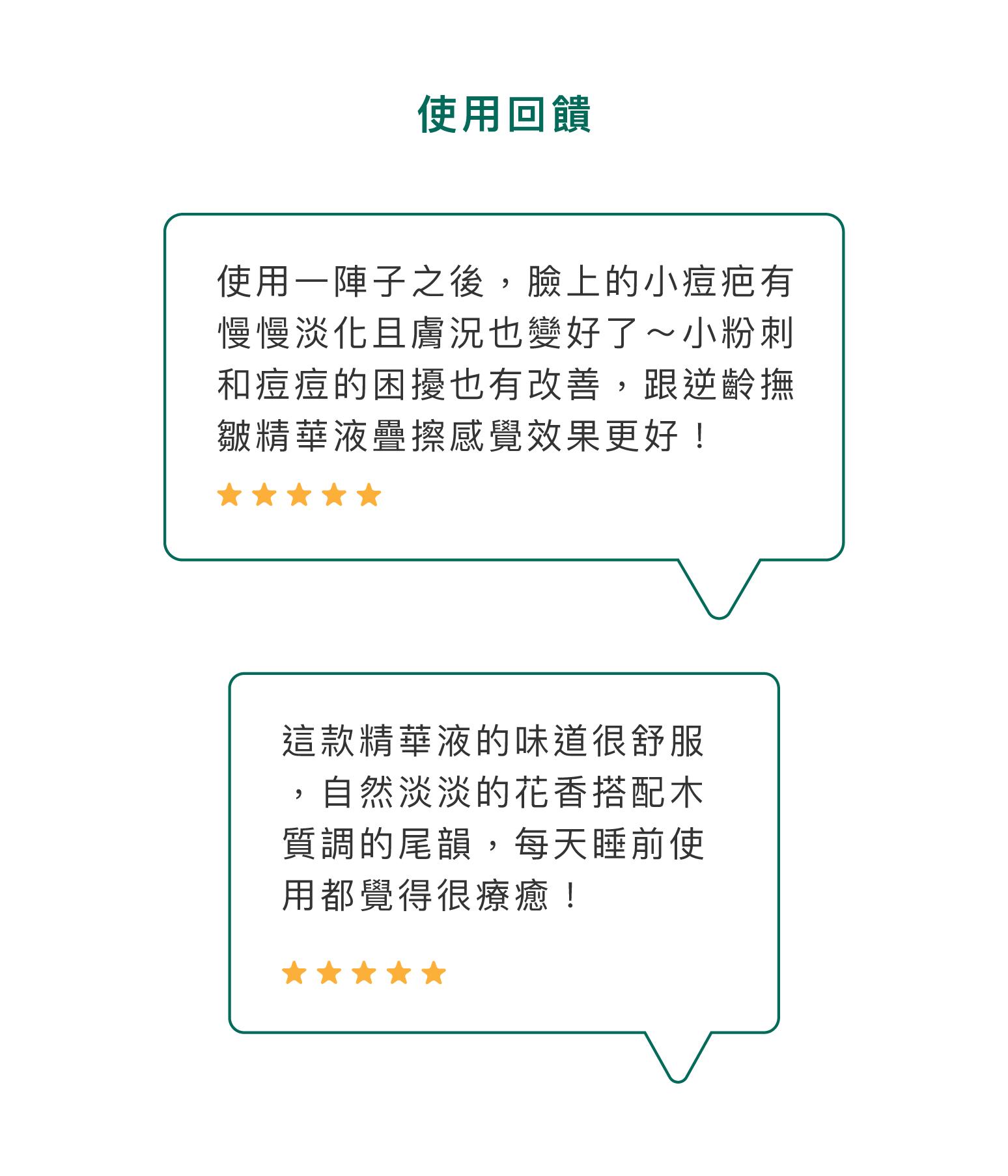 使用回饋:使用一陣子之後，臉上的小痘疤有慢慢淡化且膚況也變好了～小粉刺和痘痘的困擾也有改善，跟逆齡撫皺精華液疊擦感覺效果更好！這款精華液的味道很舒服，自然淡淡的花香搭配木質調的尾韻，每天睡前使用都覺得很療癒！