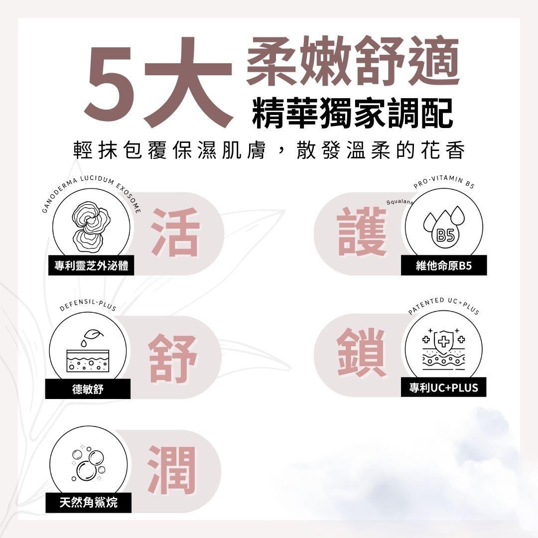 Dr.秘舒敏極潤乳液